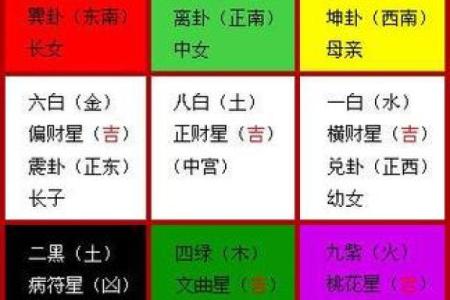 玄空排盘技巧与命理分析的结合方法