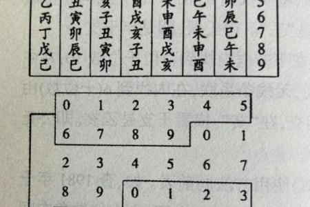 透过天干地支算法解读古代天文学
