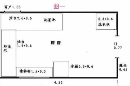 如何避免风水中的拦腰灶布局问题