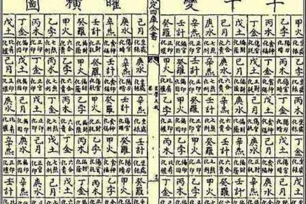 神煞排盘：揭示命运背后的神秘力量