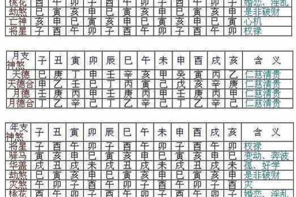 神煞排盘：揭示命运背后的神秘力量