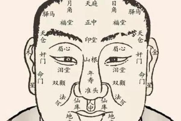 男人痣相面相学：不同位置的痣代表什么