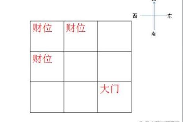 风水财位改变财运的窍门