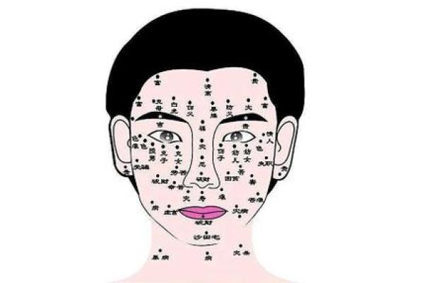 了解男性痣相：如何通过痣的位置判断性格特点