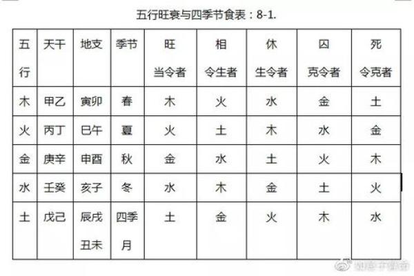 淮字五行属性解析及其在命理中的意义