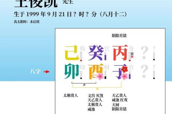 王俊凯八字命理解析：揭示他的性格与未来运势