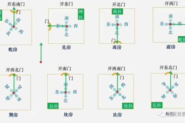 如何利用房子坐南向北风水布局提升财运