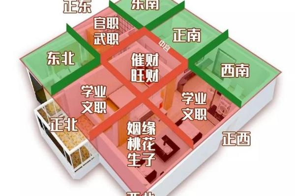 如何通过楼房风水打造和谐居住环境