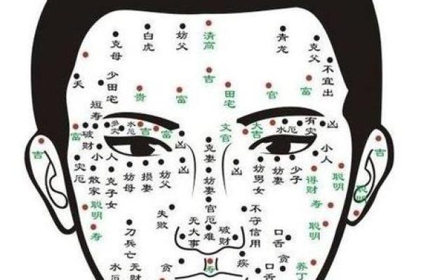 眼睛周围痣相与健康运势的关联