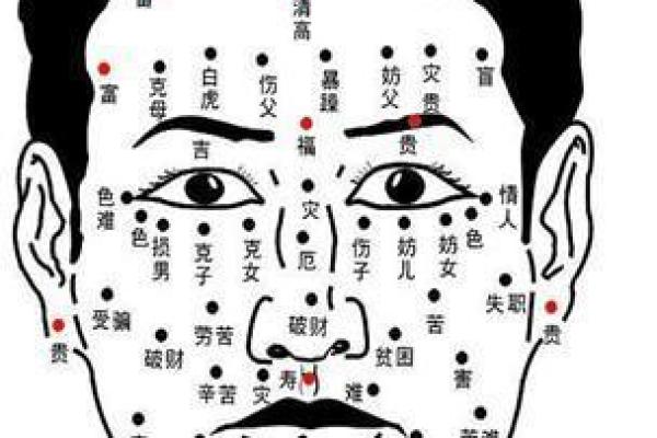 眼睛周围痣相与健康运势的关联