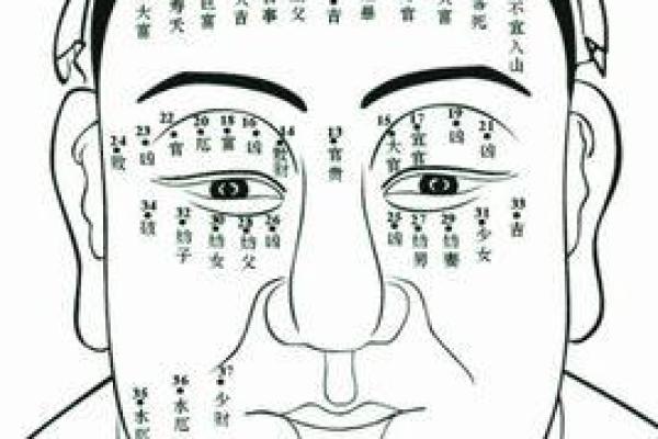痣相中的杀子符号与预防建议