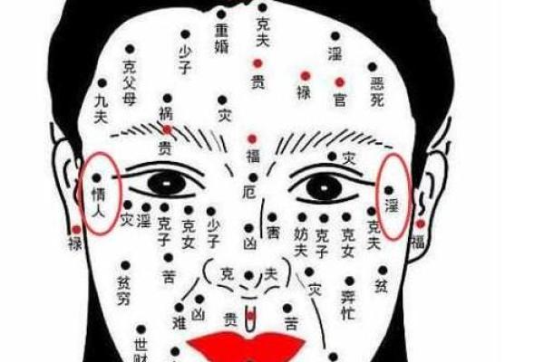 痣相中的杀子符号与预防建议