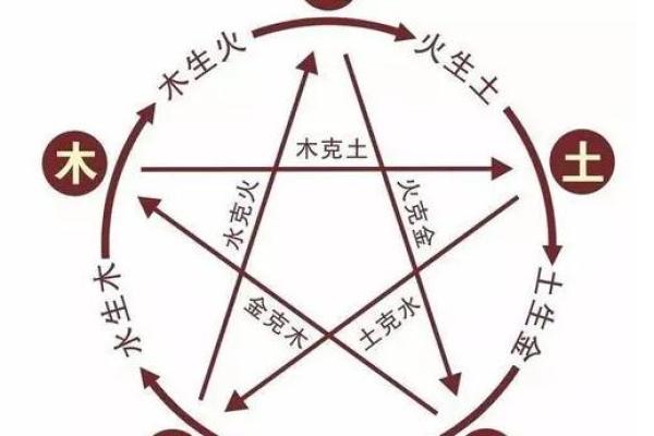 黄的五行属性及其象征意义解析