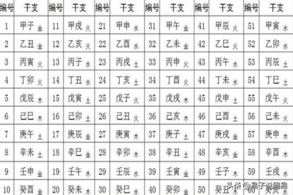 牛的五行属性解析及其对性格的影响