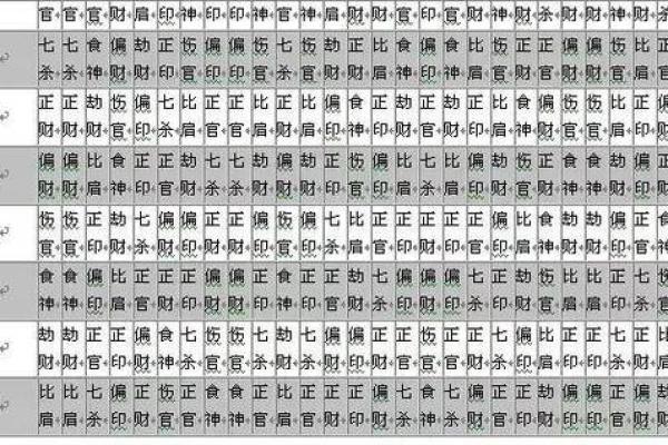 八字排盘如何影响婚姻运势解析