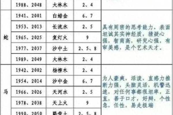 出生的人五行属什么及其命理解析
