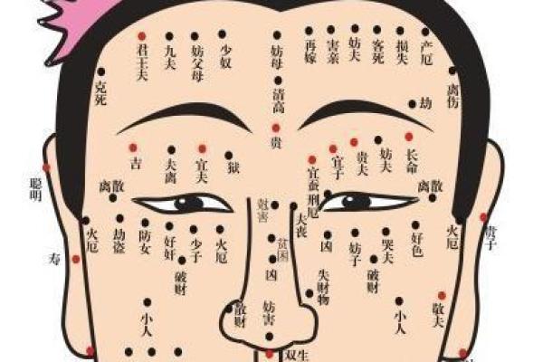 如何运用痣相学来改善个人运势和健康