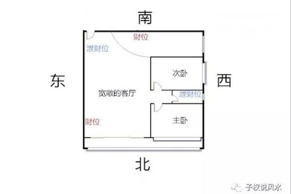 揭秘地理风水如何影响我们的财富与健康