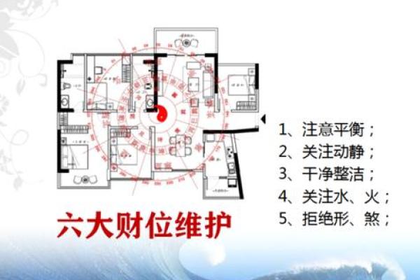 如何通过风水判断财位的好坏