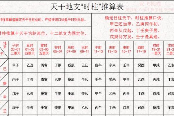 天干与命运：如何通过天干查看自己的未来趋势