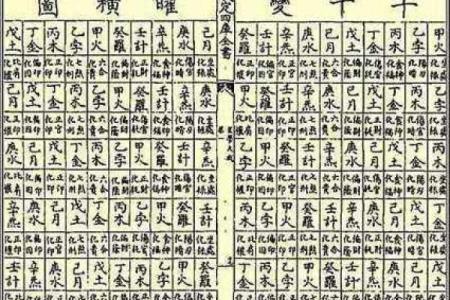 神煞排盘：揭示命运背后的神秘力量