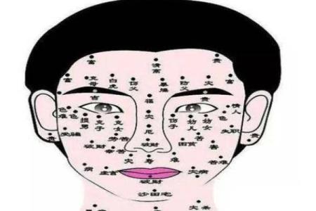 男人痣相面相学：不同位置的痣代表什么
