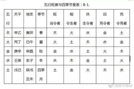 淮字五行属性解析及其在命理中的意义