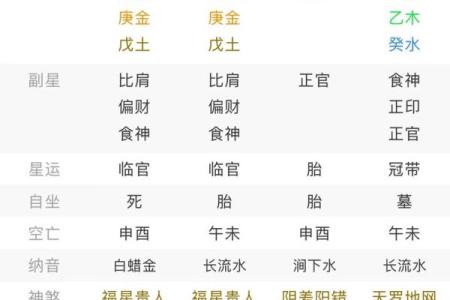 生辰八字与命运解析：如何从八字中读懂人生轨迹