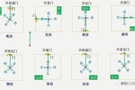 如何利用房子坐南向北风水布局提升财运