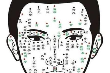 眼睛周围痣相与健康运势的关联