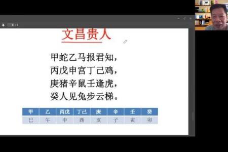 如何识别自己的文昌命