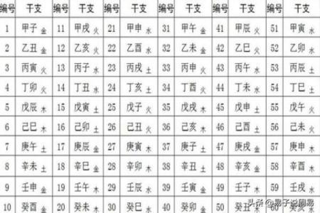 牛的五行属性解析及其对性格的影响