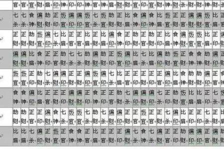 八字排盘如何影响婚姻运势解析