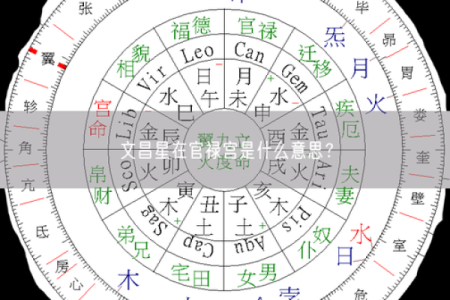 命理中的文昌星：如何借助文昌提升运势与事业发展