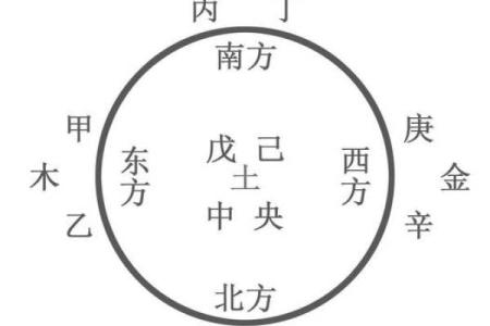 天干与命运：如何通过天干查看自己的未来趋势