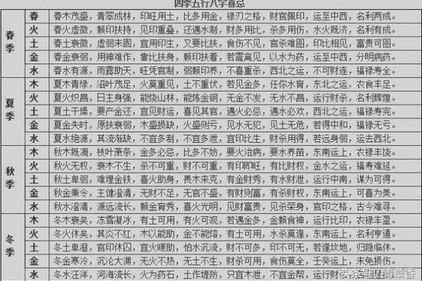 八字命理中如何判断个人的喜用神