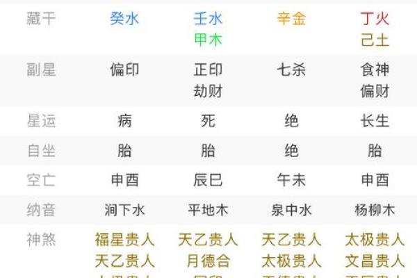 八字命理中如何判断个人的喜用神