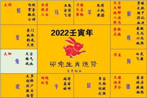 十二生肖每月运势解析：各月运势全预测