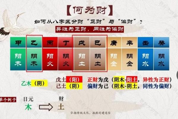 天干与地支对偏财的不同影响解析