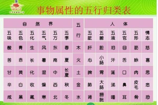 琥珀在五行中的属性与意义解析