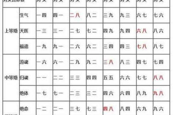 八字命宫解析：如何通过命宫了解个人运势与性格特点