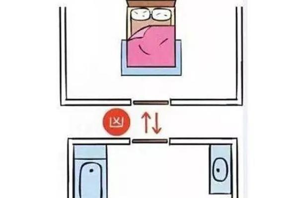 如何改善尖顶厕所带来的风水问题