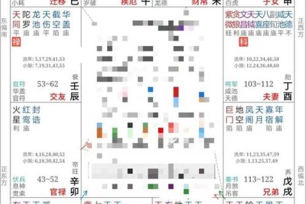 紫微排盘在线解读命运趋势