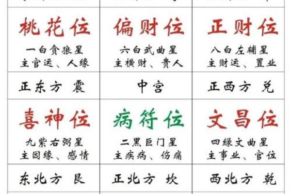 赌博命理中的凶星与吉星对照指南