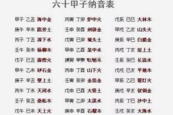六柱排盘与人生运势：全面解读命理中的五行力量