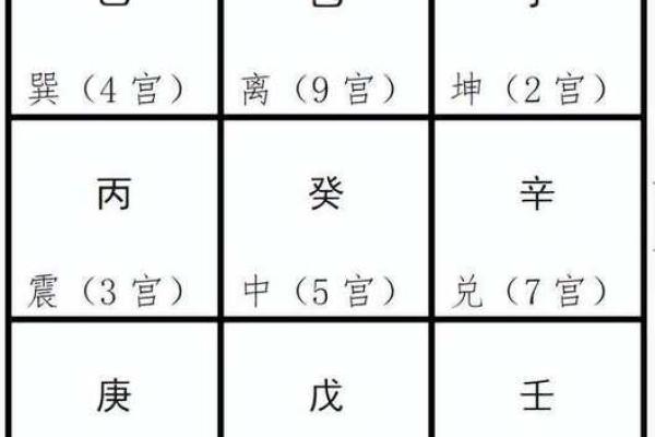 奇门排盘App为你提供全方位的命运分析