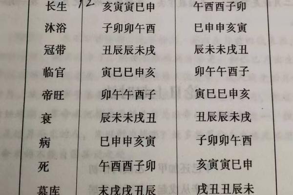 牛天干地支起法与命理解析