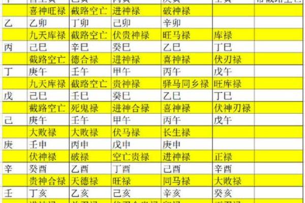 解密福星命：命理中的幸运星