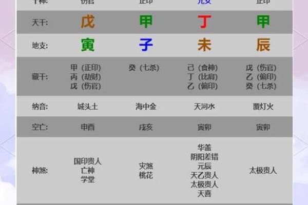 伤官命的含义与命理解析：如何影响一个人的性格与命运