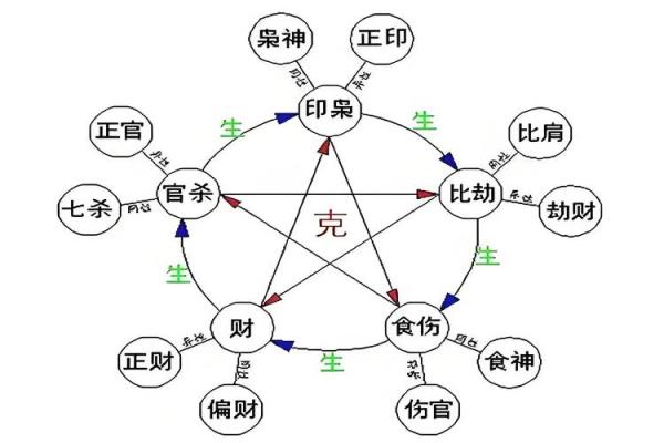 昕五行属性解析及其在命理中的意义